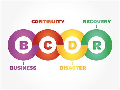 azure bcrd|Business Continuity and Disaster recovery.